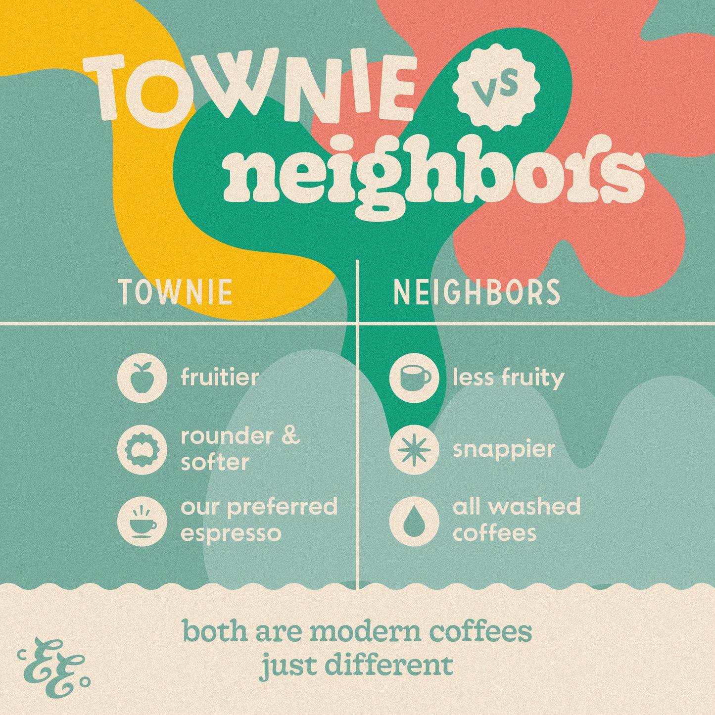 Neighbors